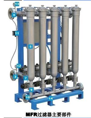 反沖洗過(guò)濾器