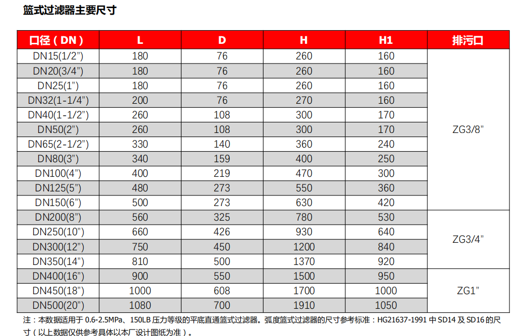 籃式過濾器的尺寸標(biāo)準(zhǔn)