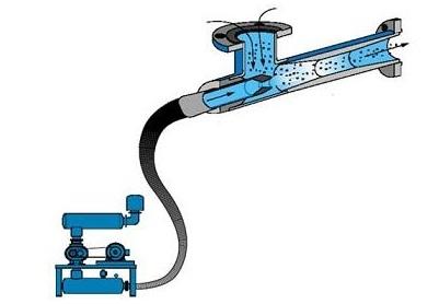 文丘里混合器原理動態(tài)圖