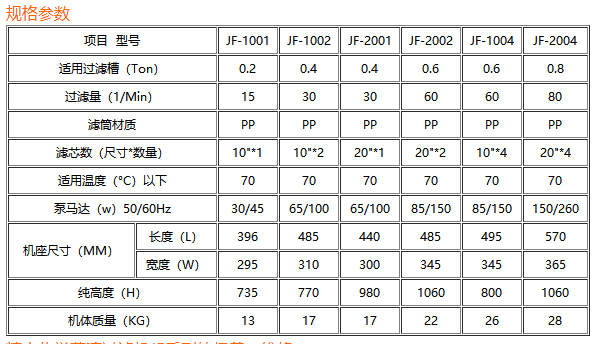 電鍍過濾機(jī)
