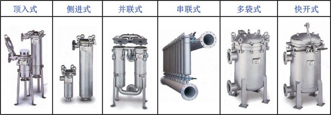 袋式過濾器結構形式